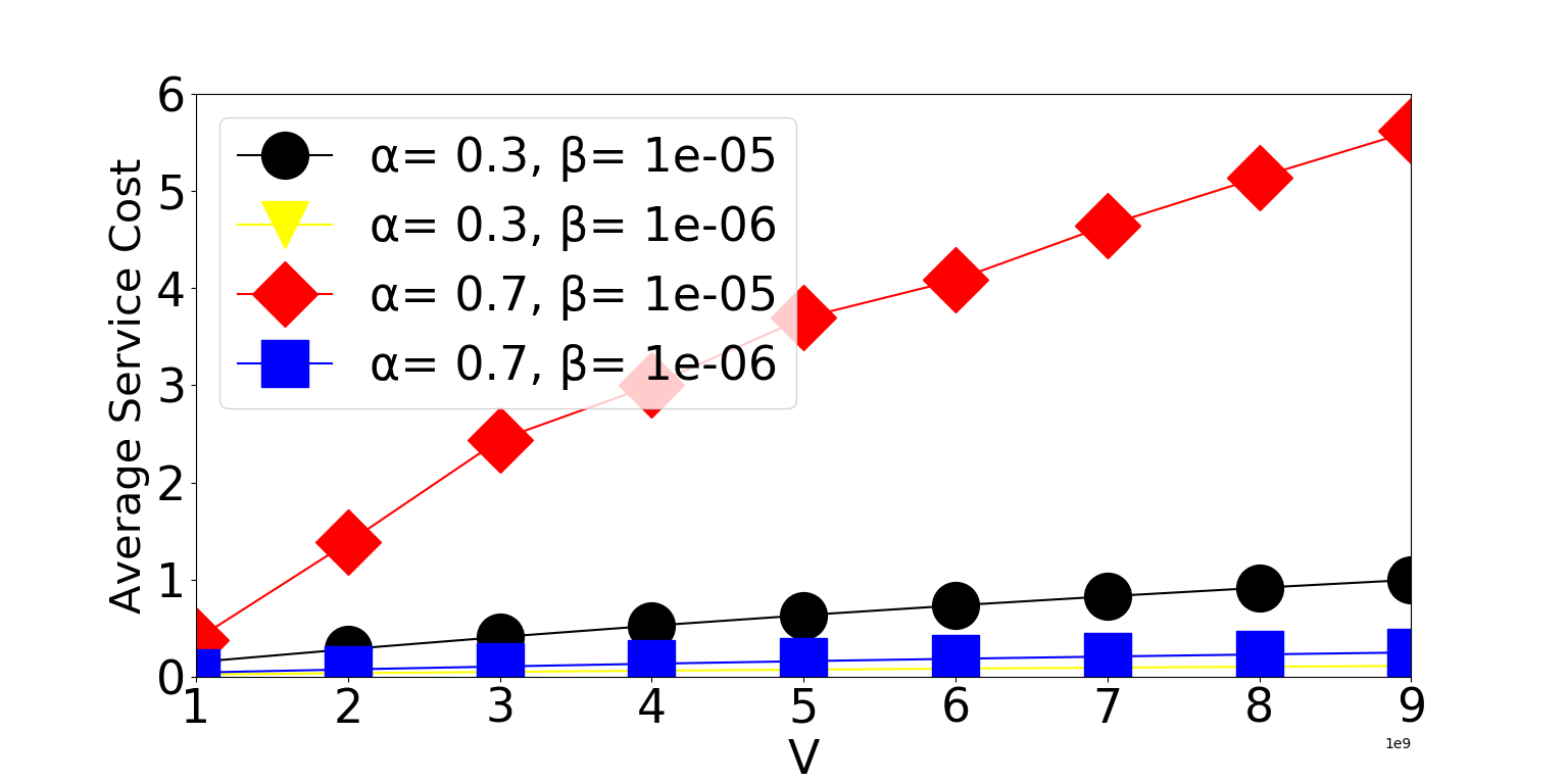 Figure 21
