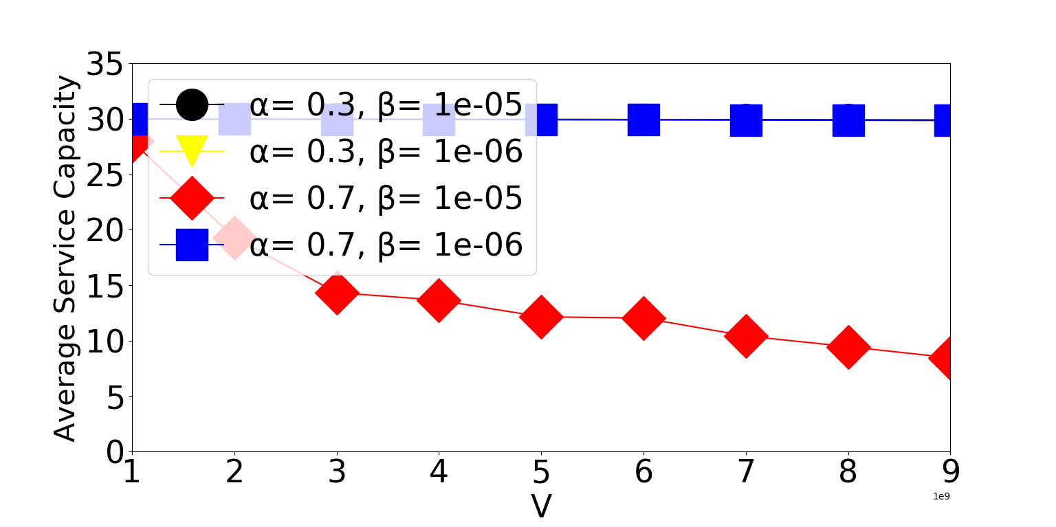 Figure 22