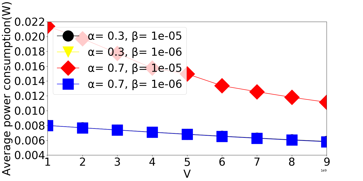 Figure 23