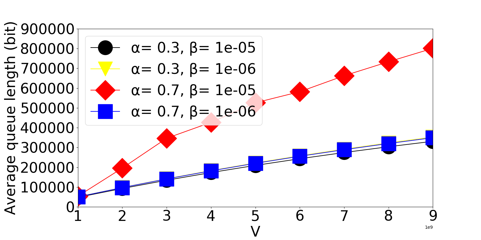 Figure 24