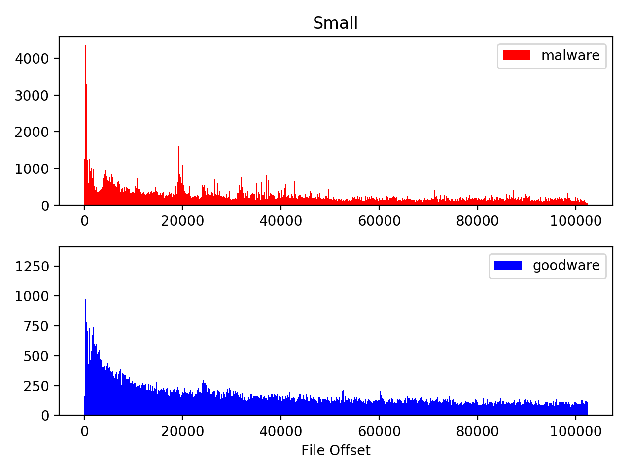 Figure 12
