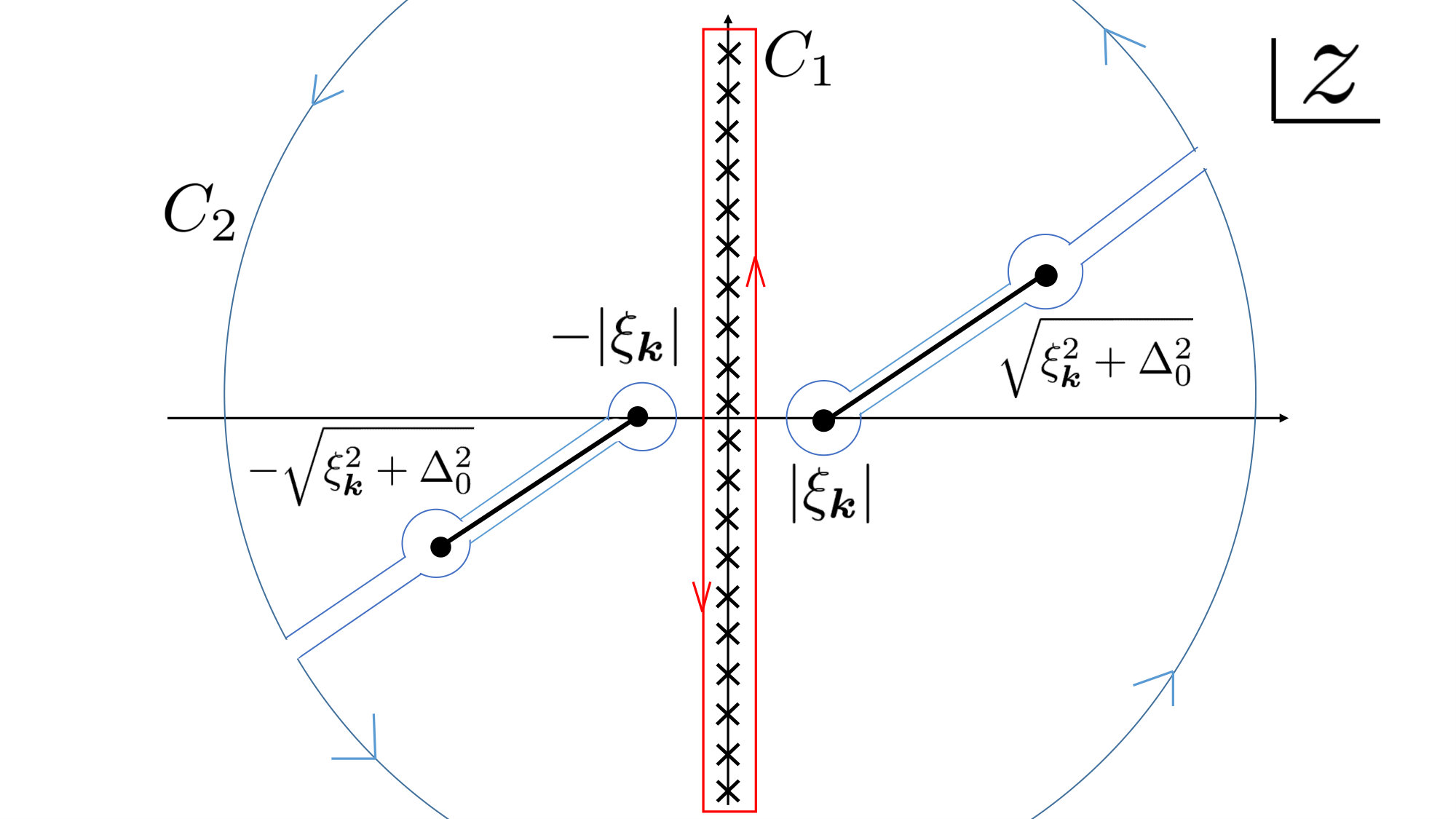 Figure 8