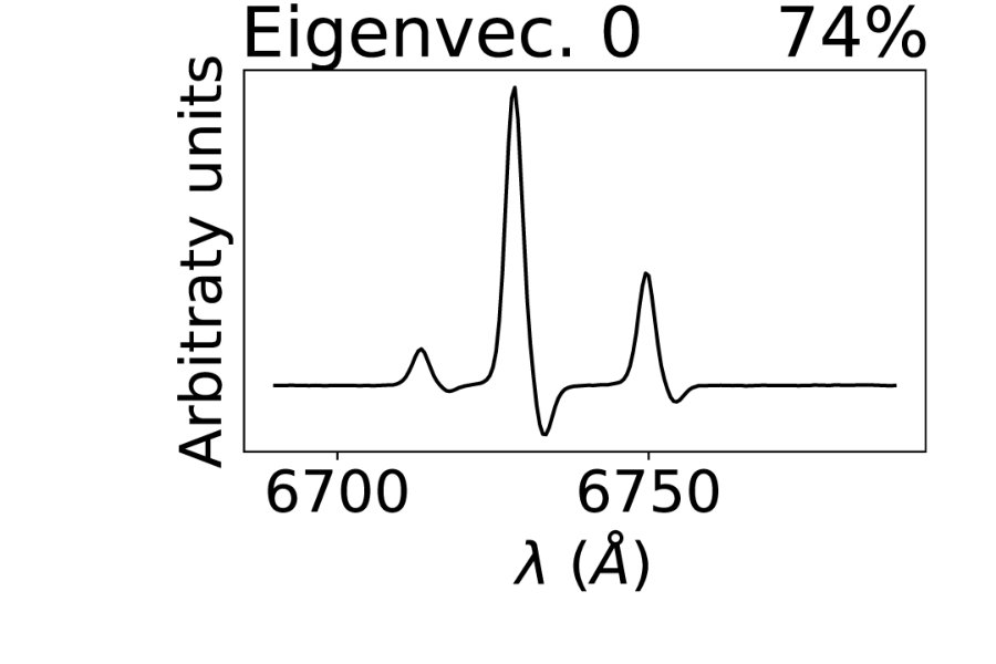 Figure 18