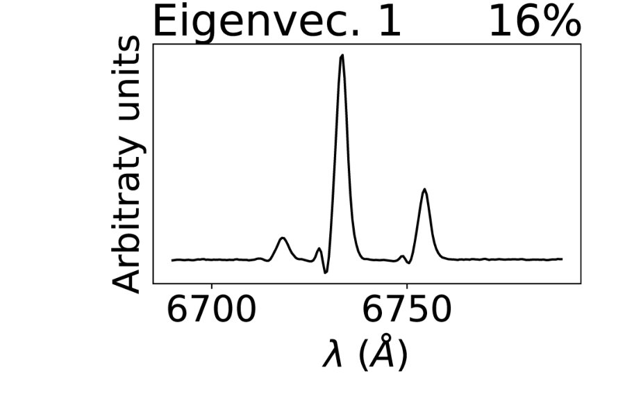 Figure 19