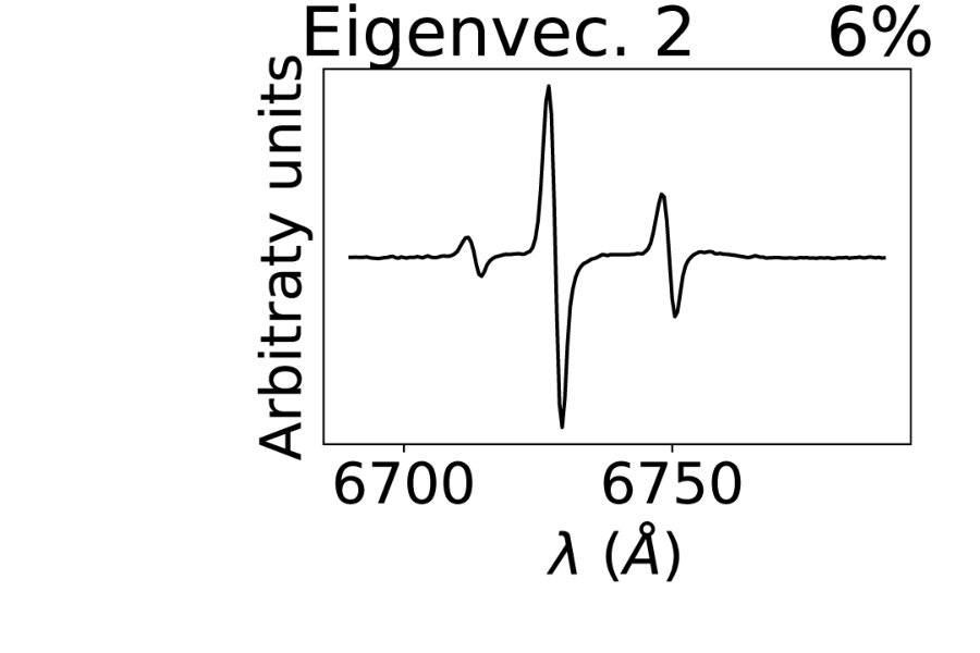 Figure 20