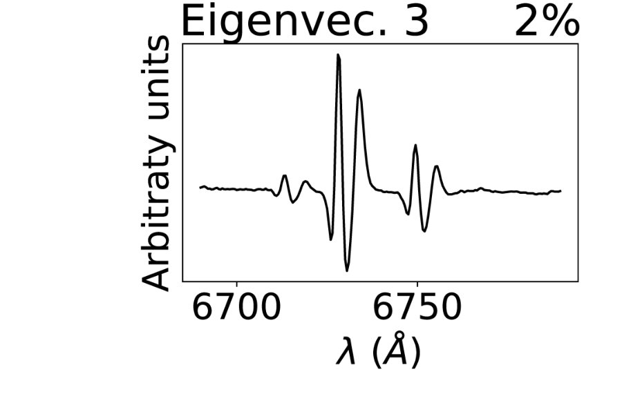 Figure 21