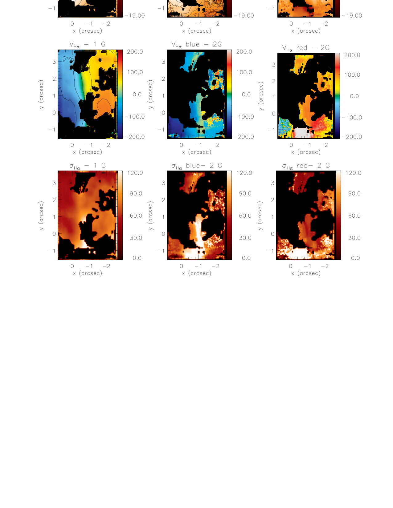 Figure 29