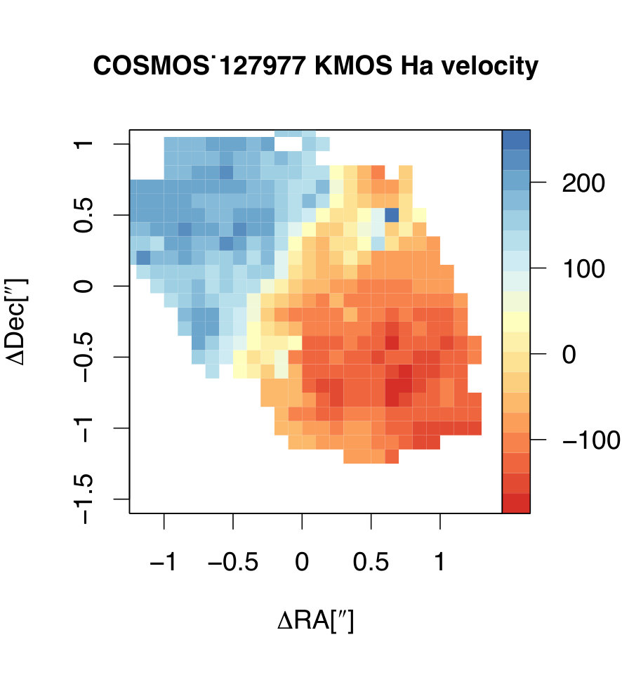 Figure 9