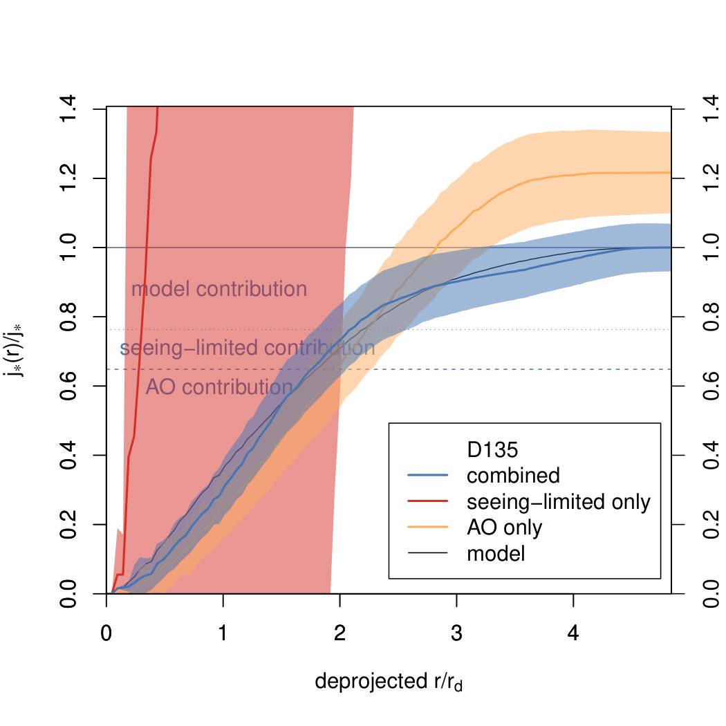 Figure 14
