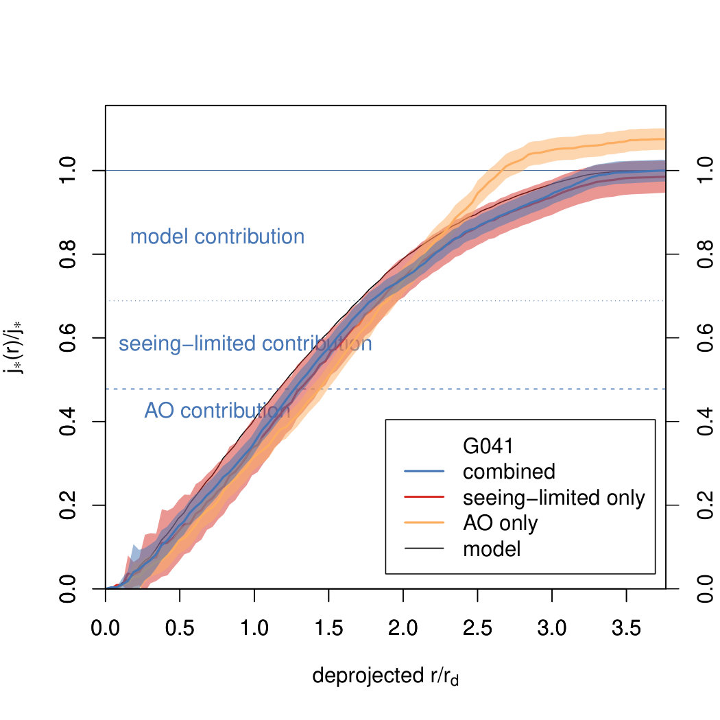 Figure 15