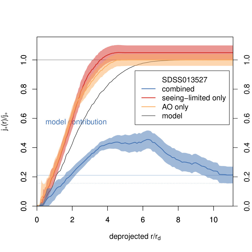 Figure 17