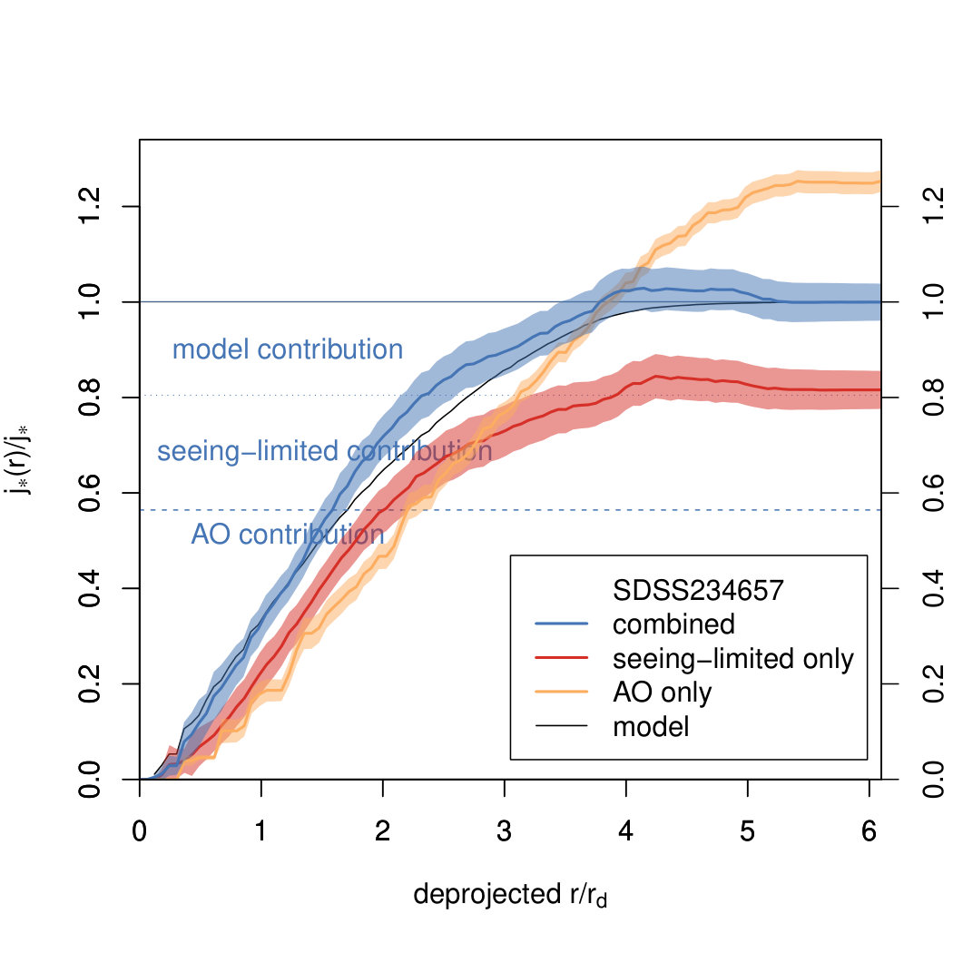Figure 18