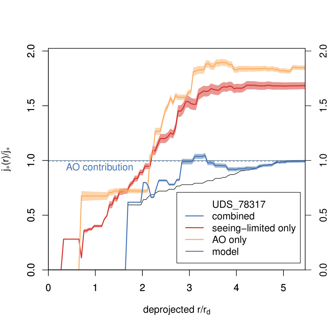 Figure 19