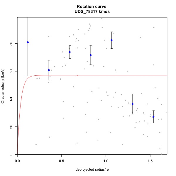 Figure 20