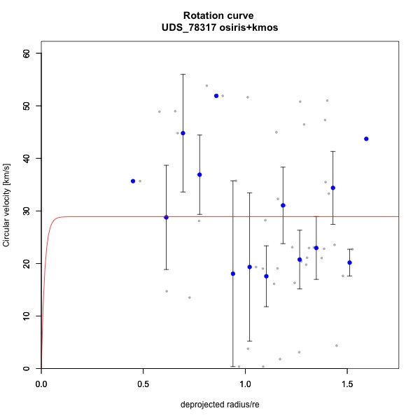 Figure 21