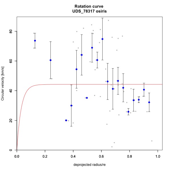 Figure 22