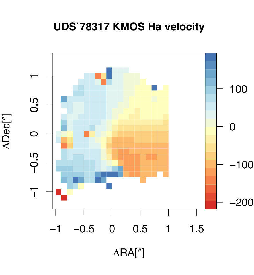 Figure 25