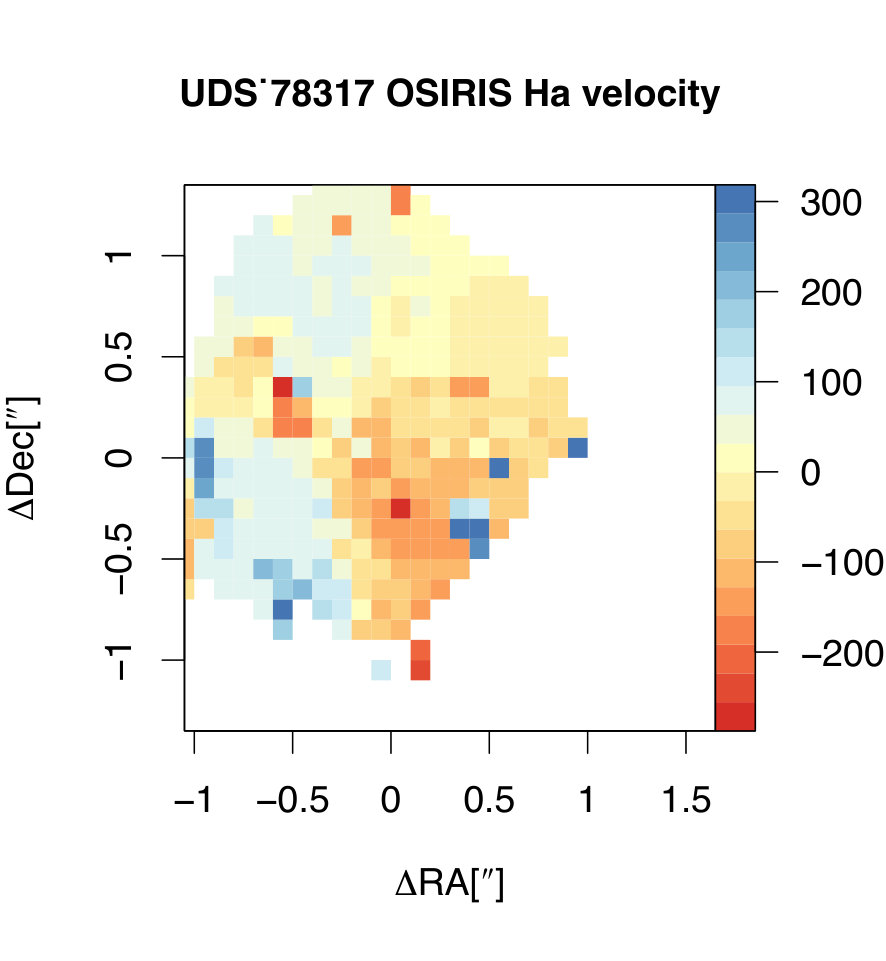 Figure 28