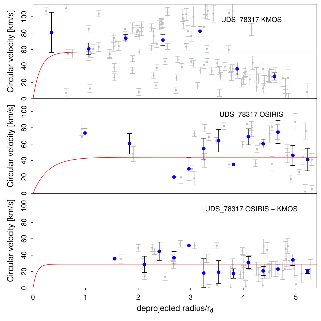 Figure 29