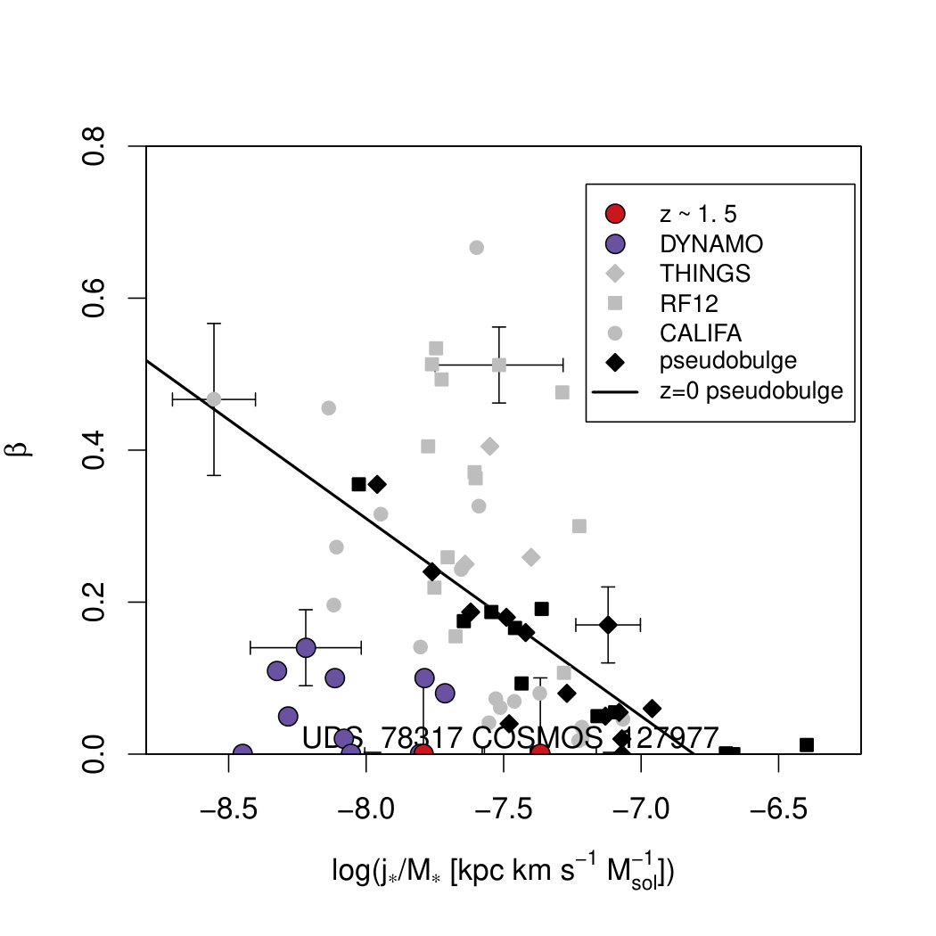 Figure 30