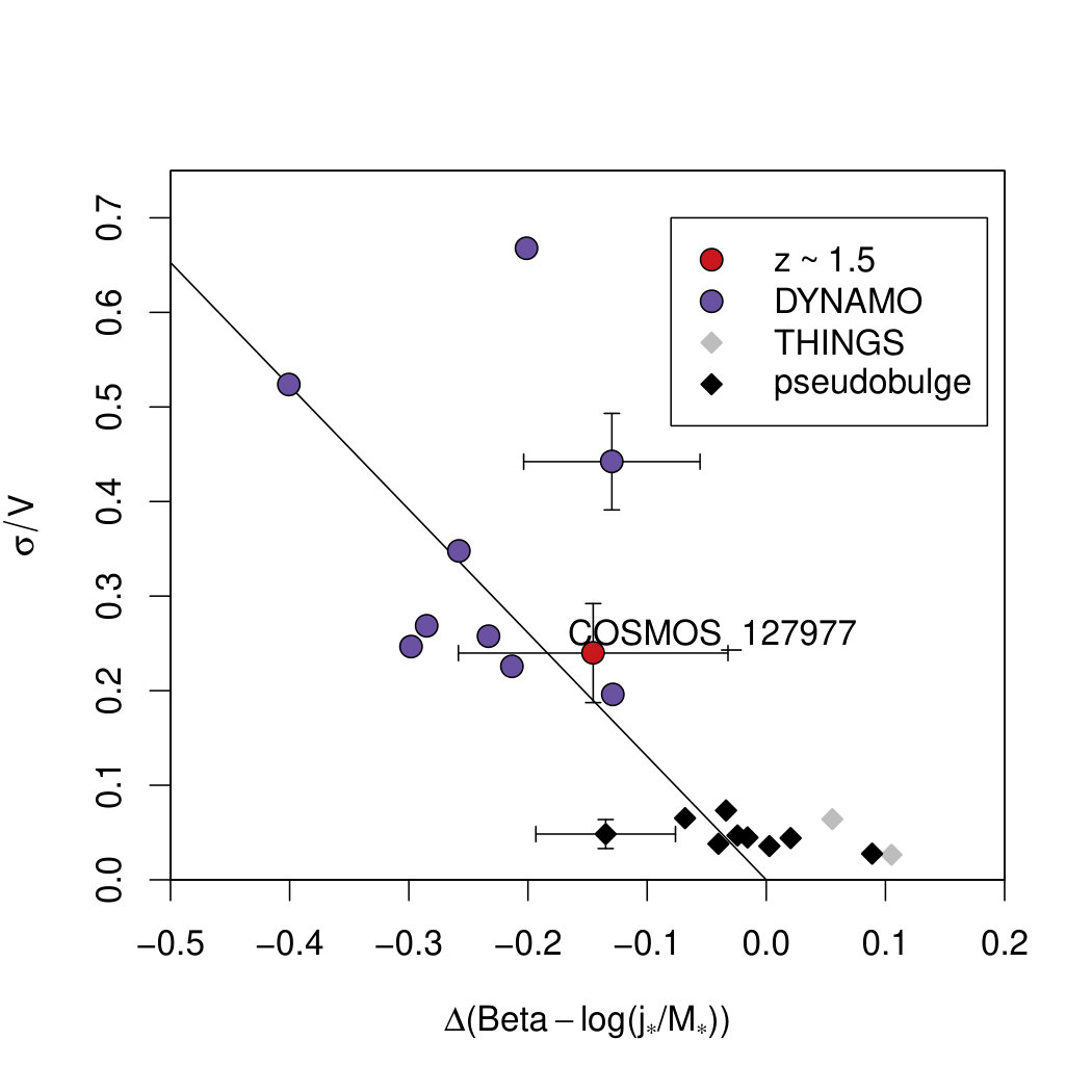 Figure 31