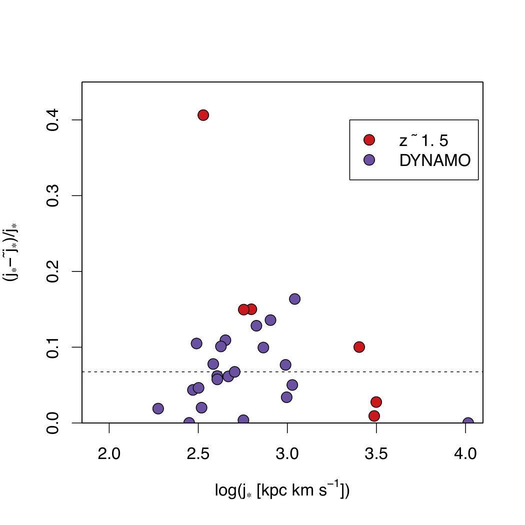 Figure 32