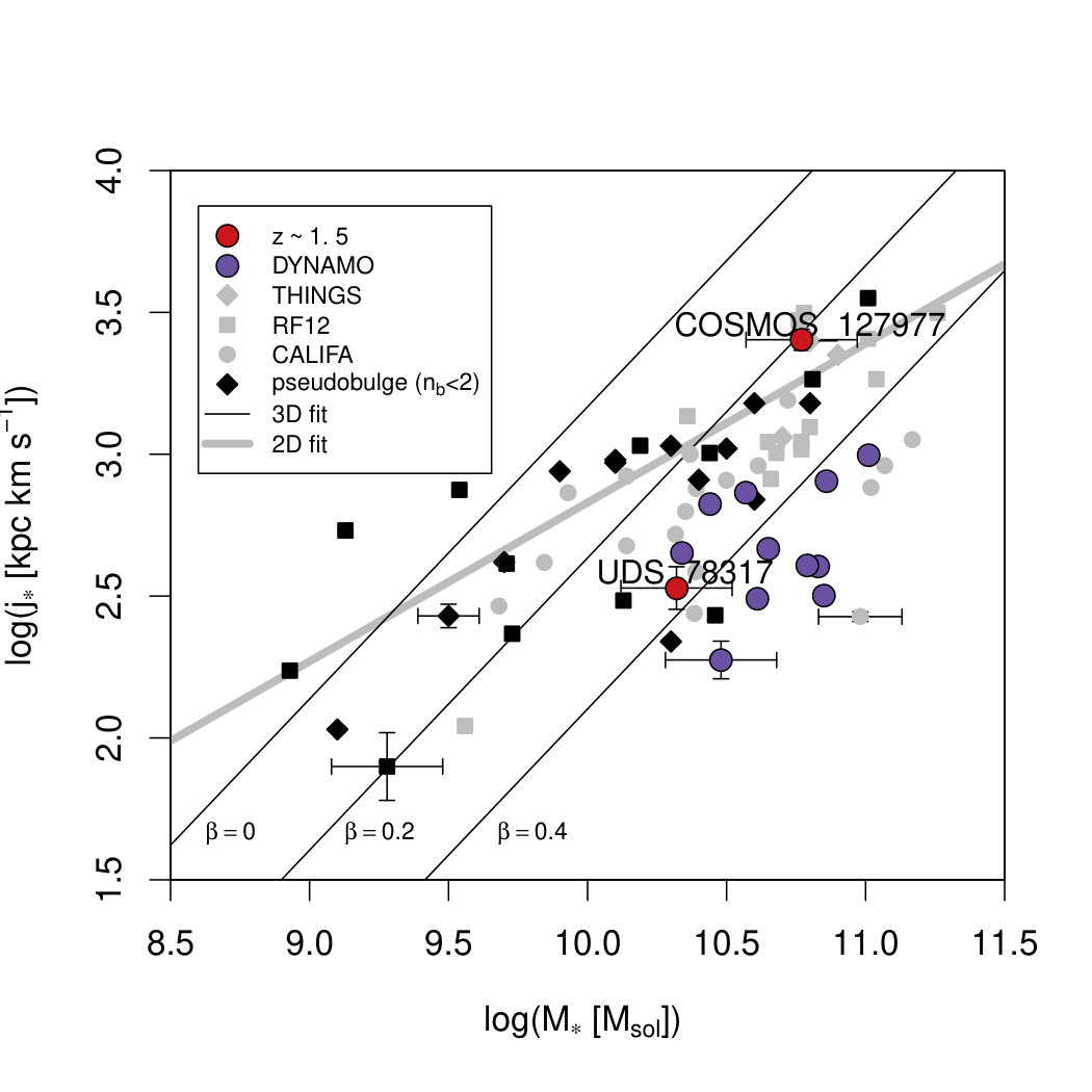 Figure 33
