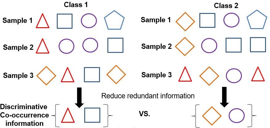 Figure 13