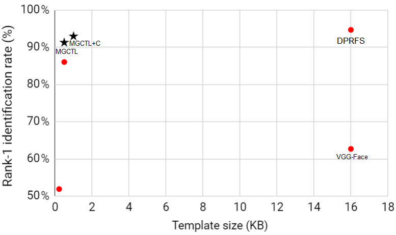 Figure 16