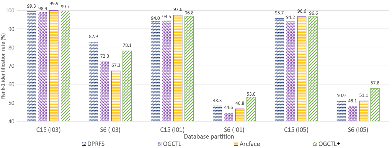 Figure 18