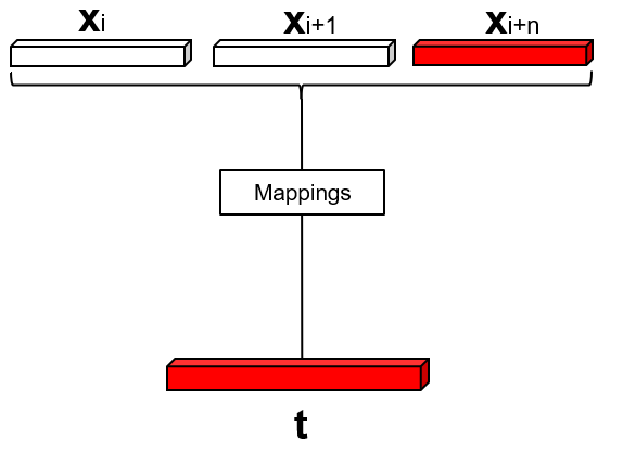 Figure 19