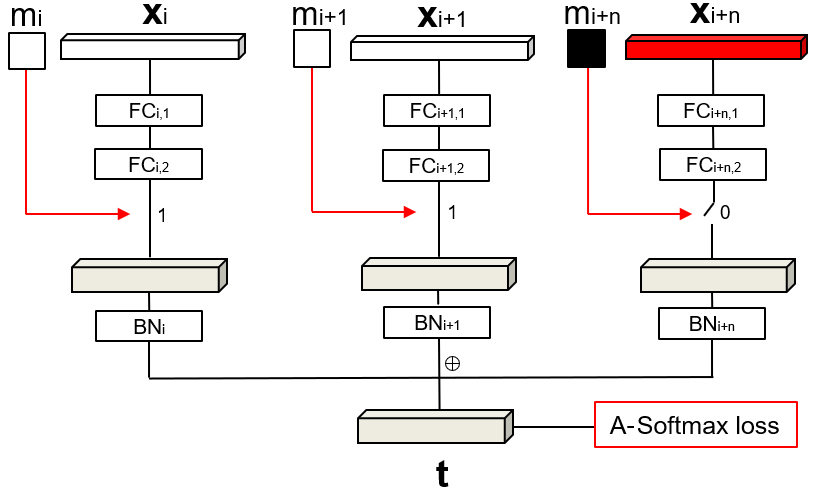 Figure 21