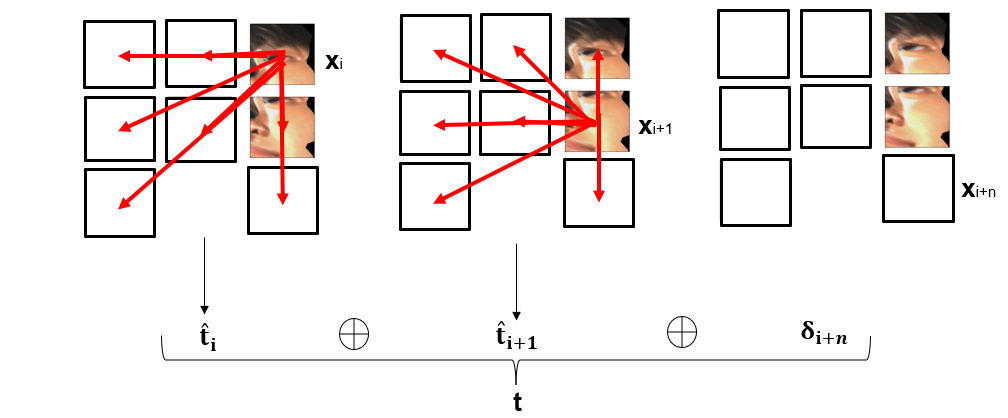 Figure 22