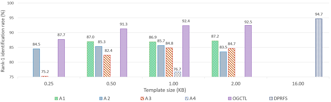 Figure 23