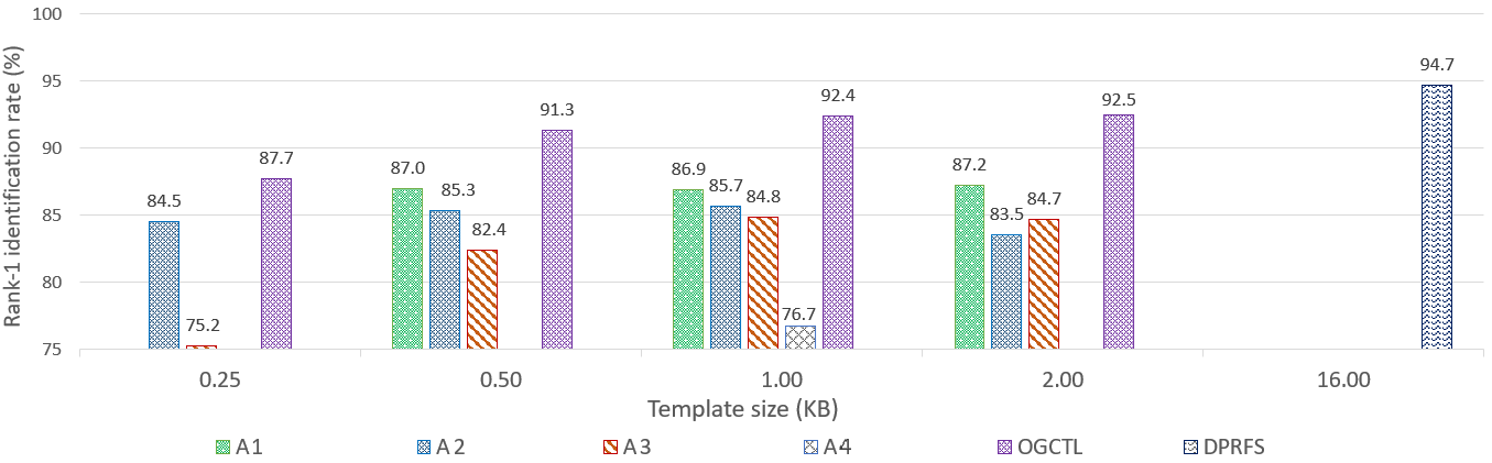 Figure 24