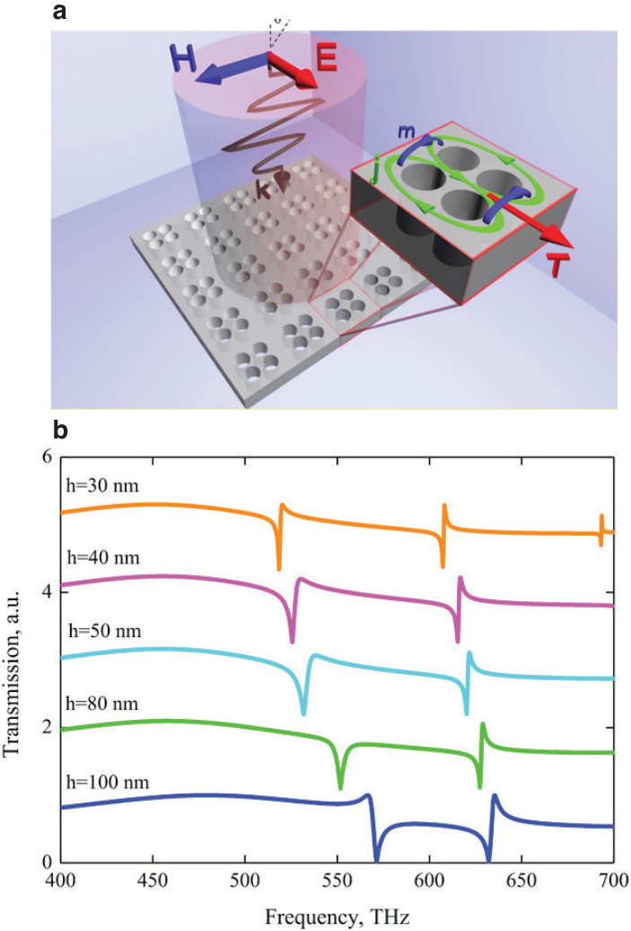 Figure 4