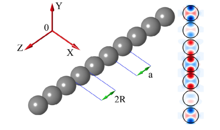 Figure 12