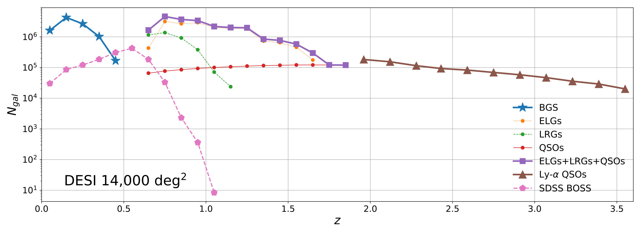 Figure 8