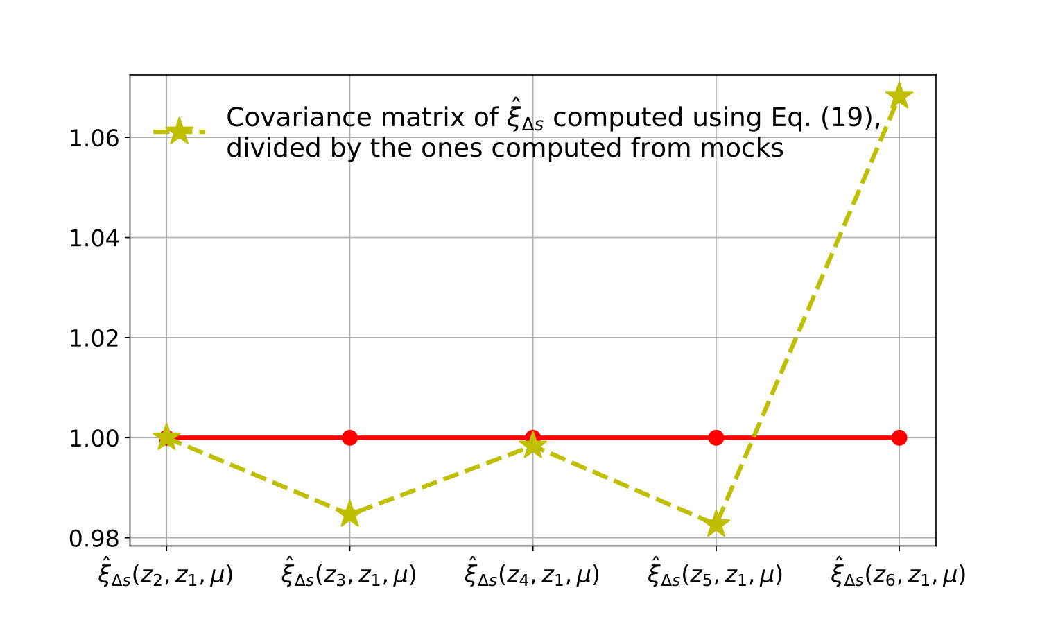 Figure 11