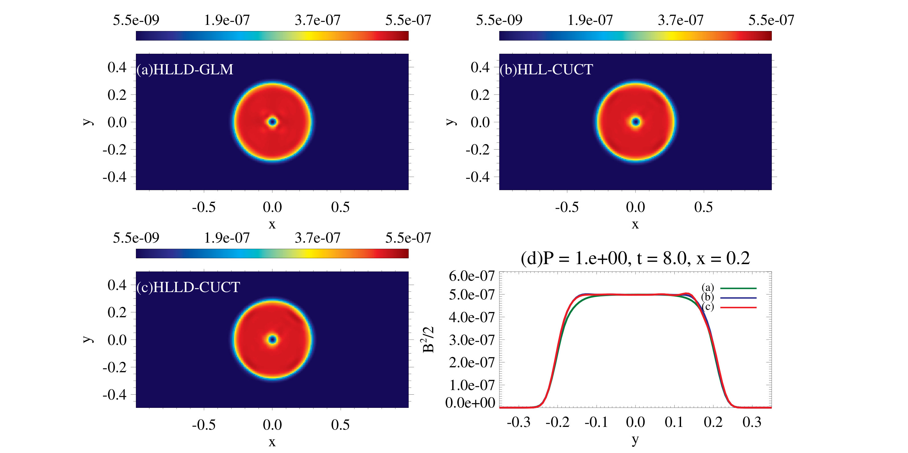 Figure 10