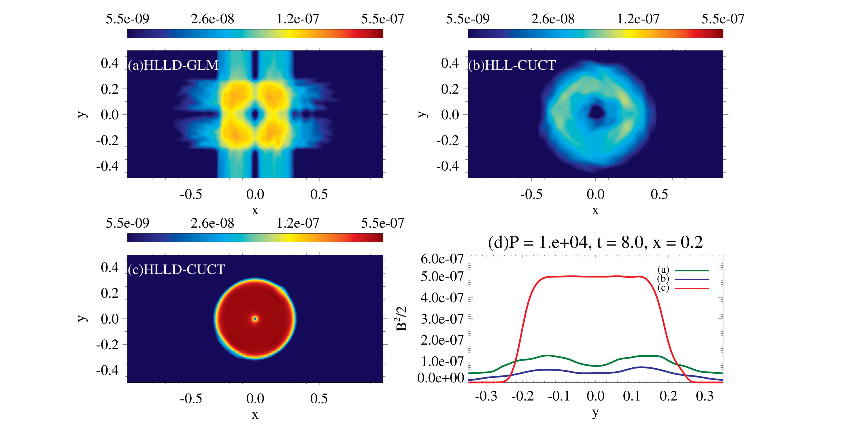 Figure 11