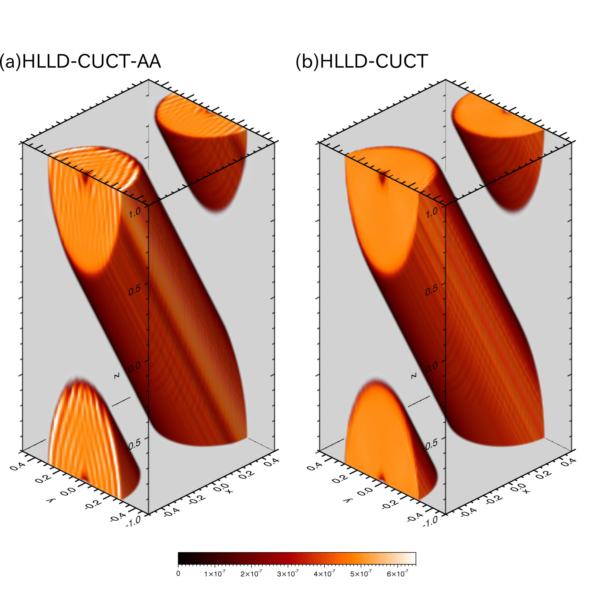 Figure 12