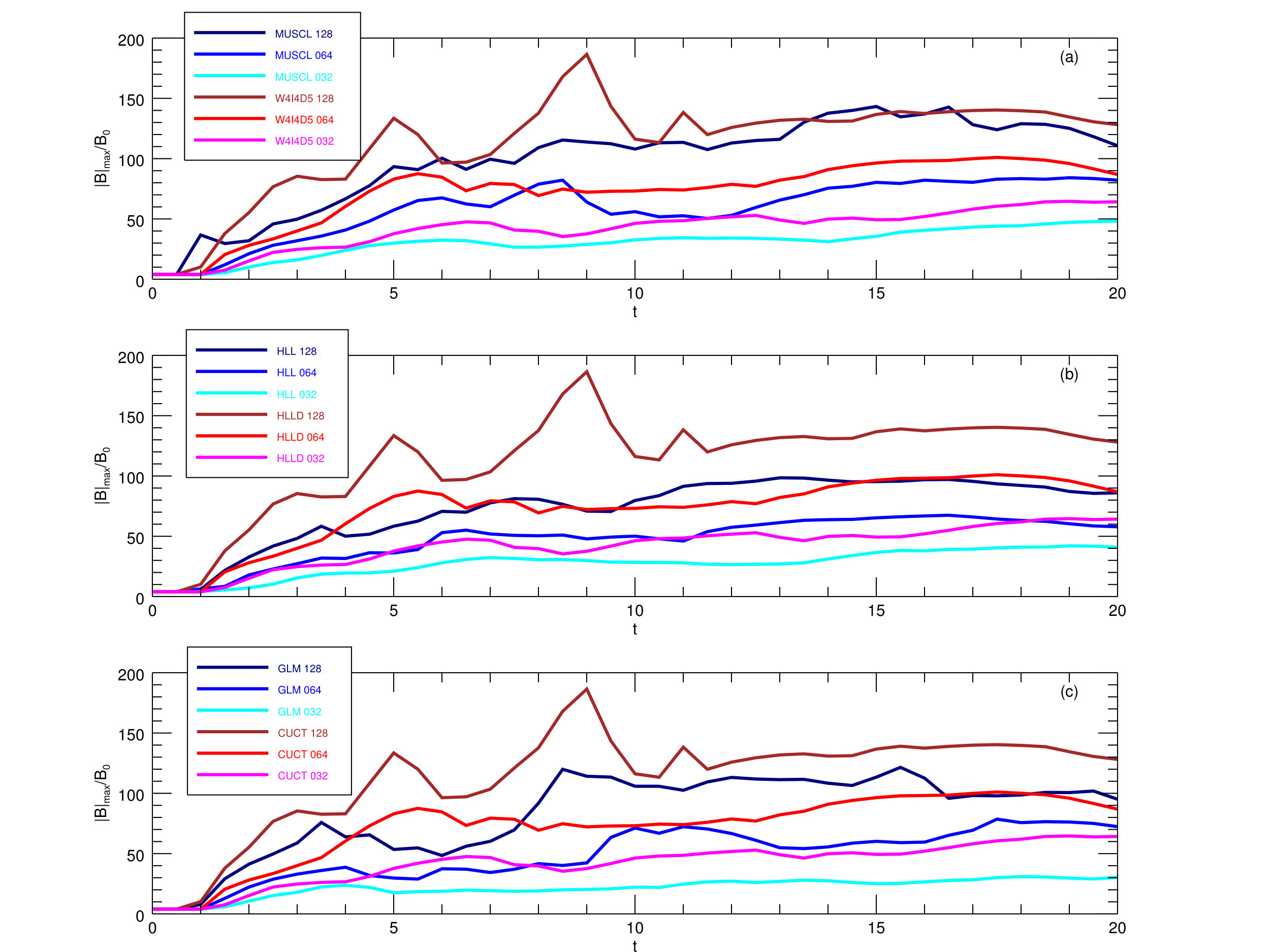Figure 14