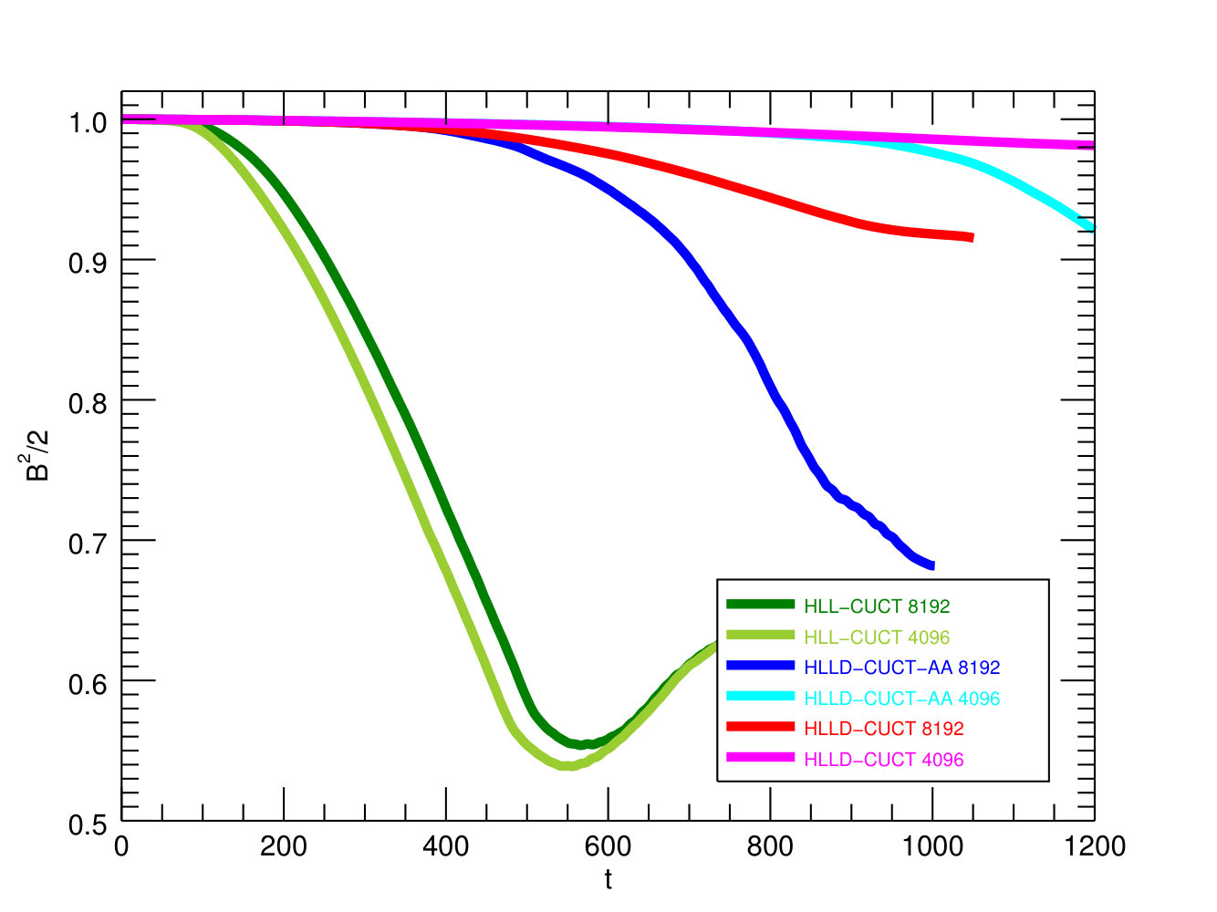 Figure 18