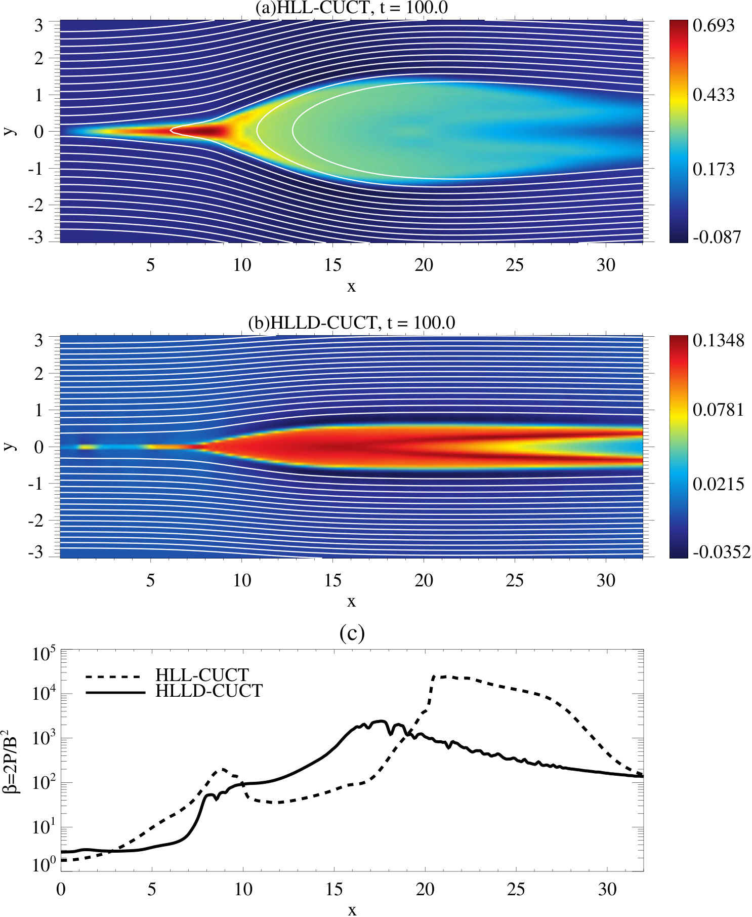 Figure 19