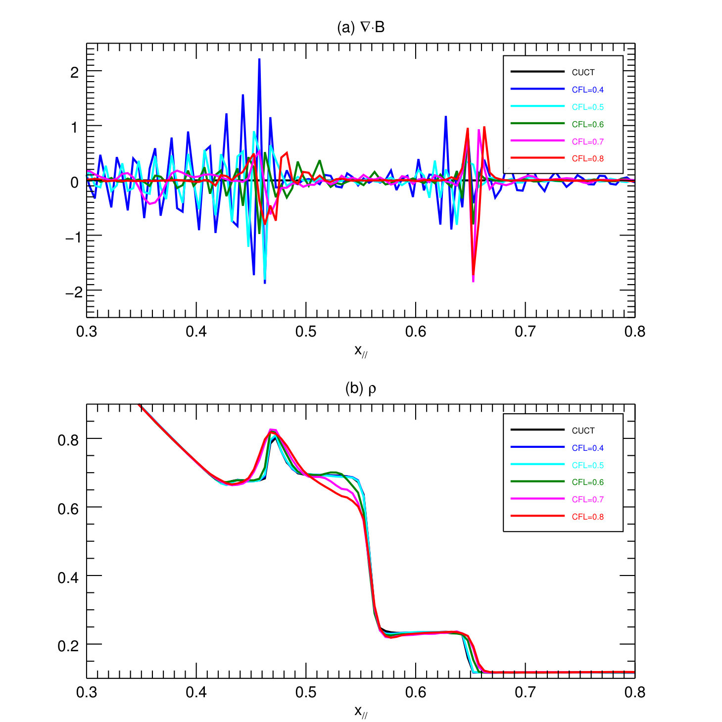 Figure 21
