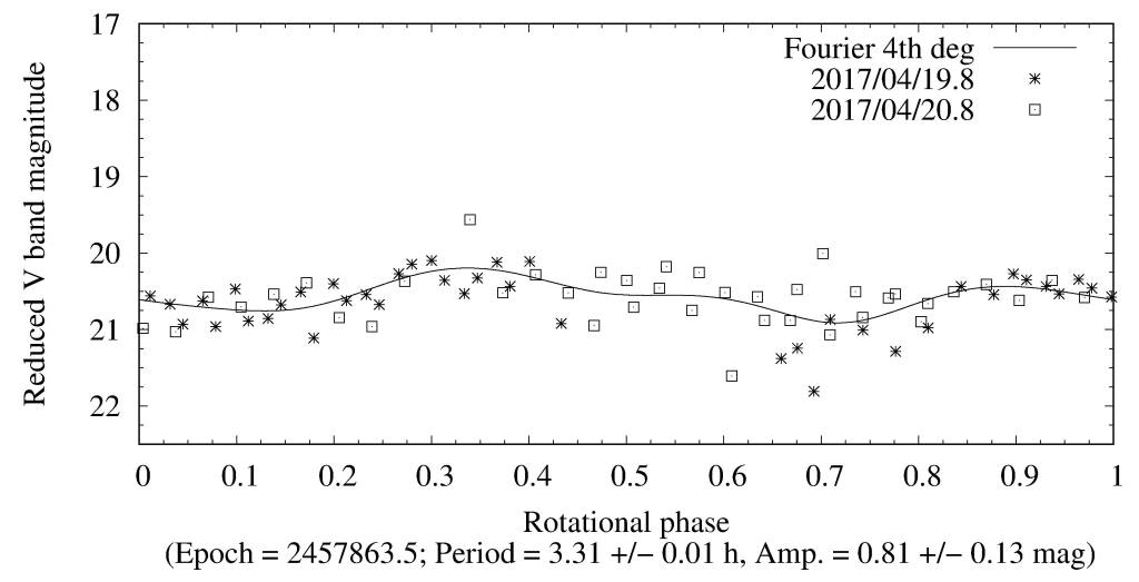 Figure 4