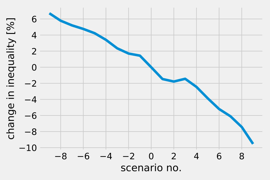 Figure 19