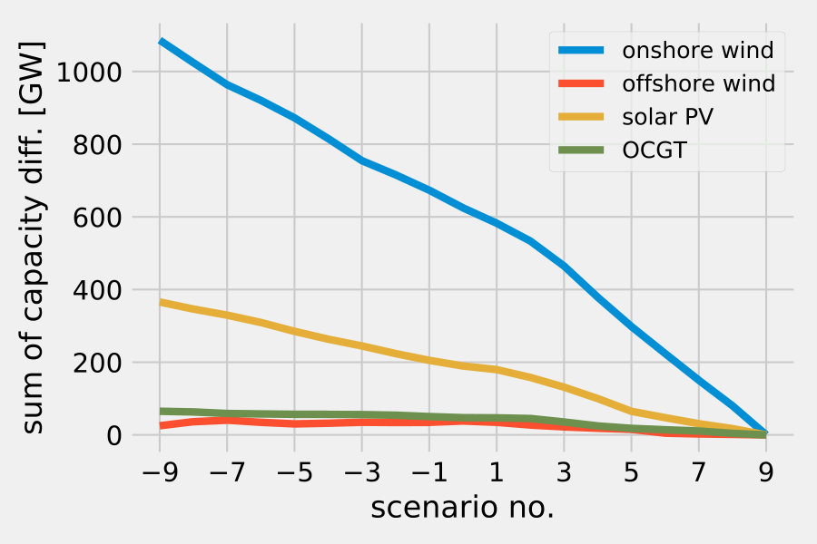 Figure 20