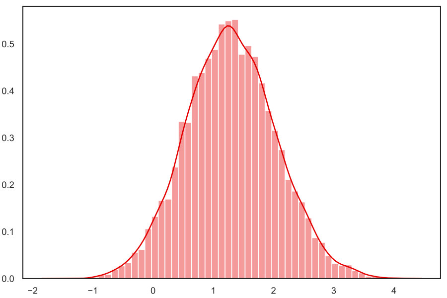 Figure 8